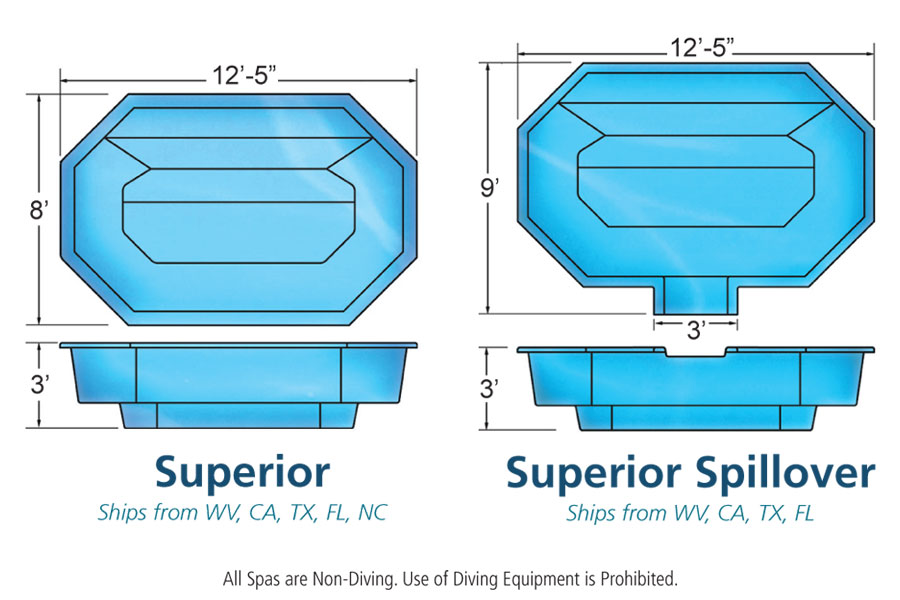 fiberglass pools sizes and shapes