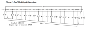 Olympia rectangular fiberglass pool design schematic showing dimensions, entry steps, and deep end layout by Calm Water Pools