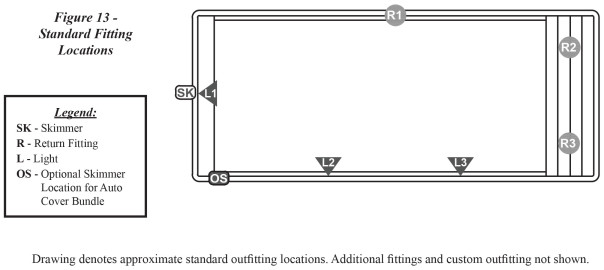 Kingston - Large Latham Rectangular Swimming Pool | Fiberglass Pool ...